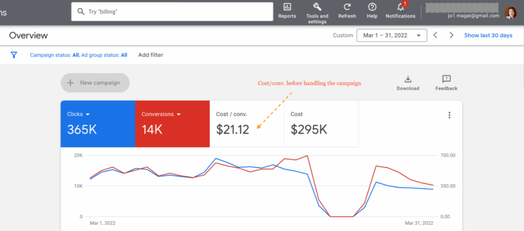 nexlevelads google ads results