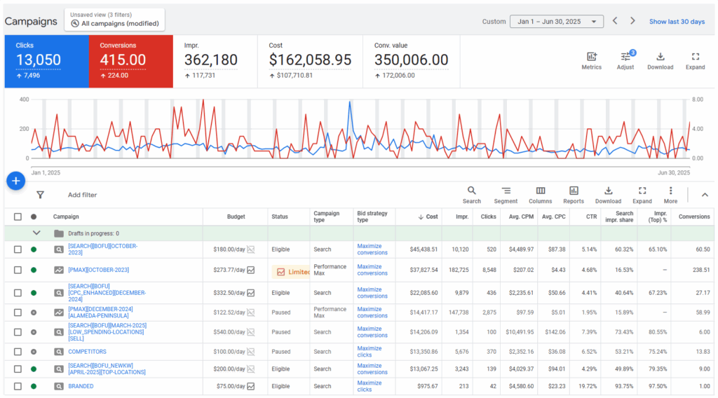 nexlevelads google ads results