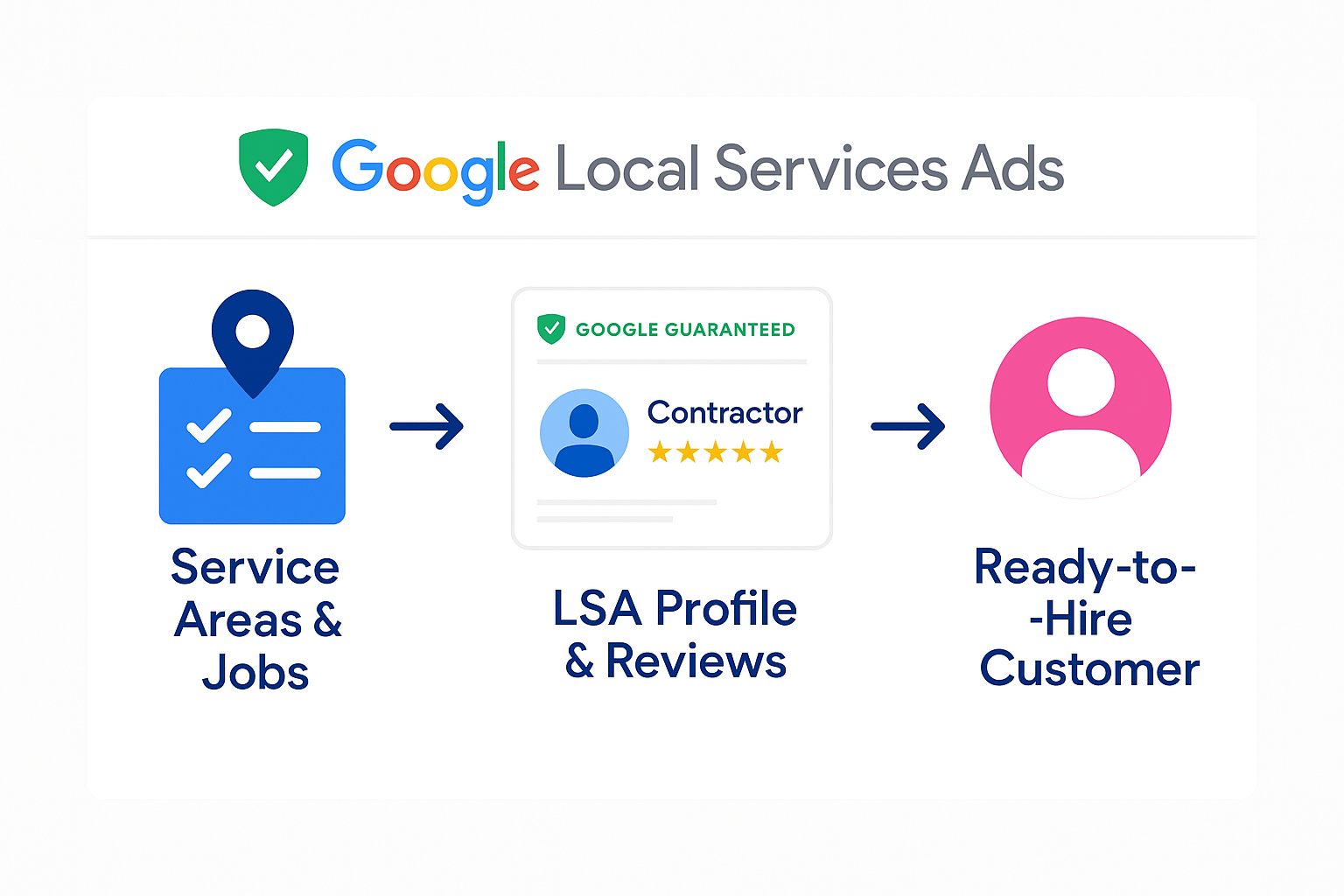 NexLevelAds LinkedIn Ads